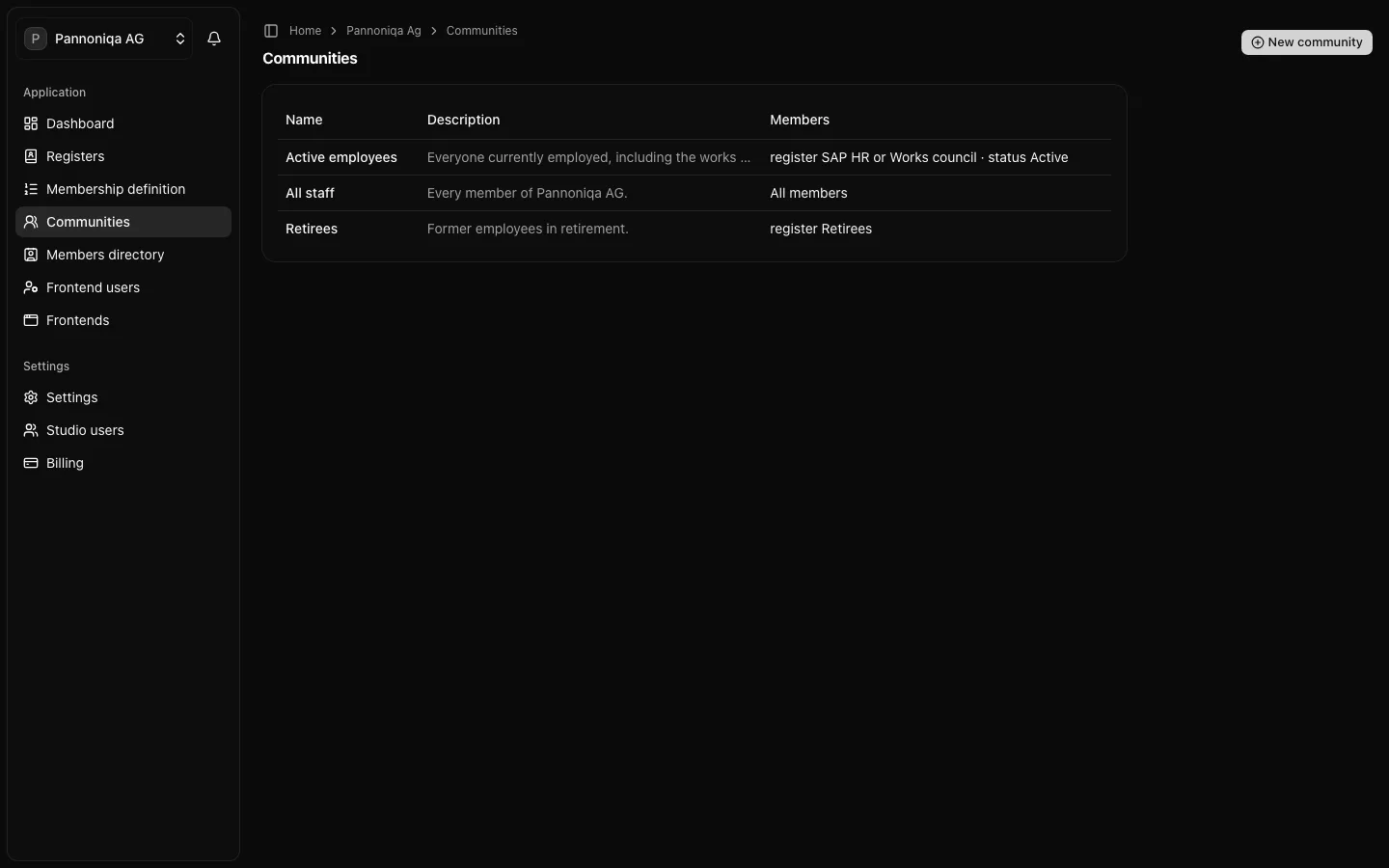The Communities page of Pannoniqa AG with Active employees, All staff and Retirees, their descriptions and filters