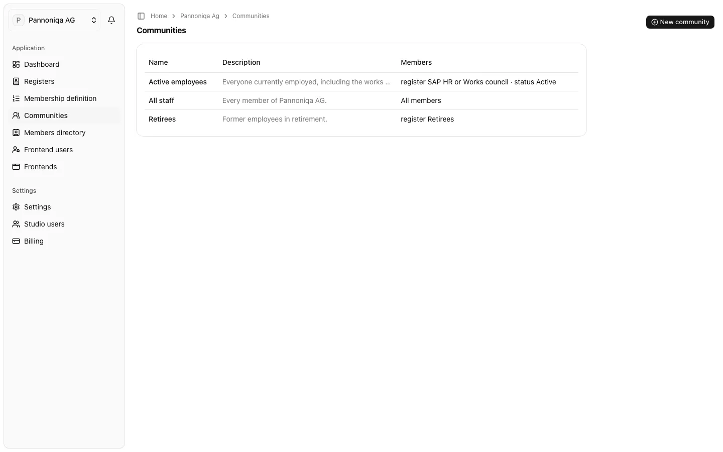 The Communities page of Pannoniqa AG with Active employees, All staff and Retirees, their descriptions and filters