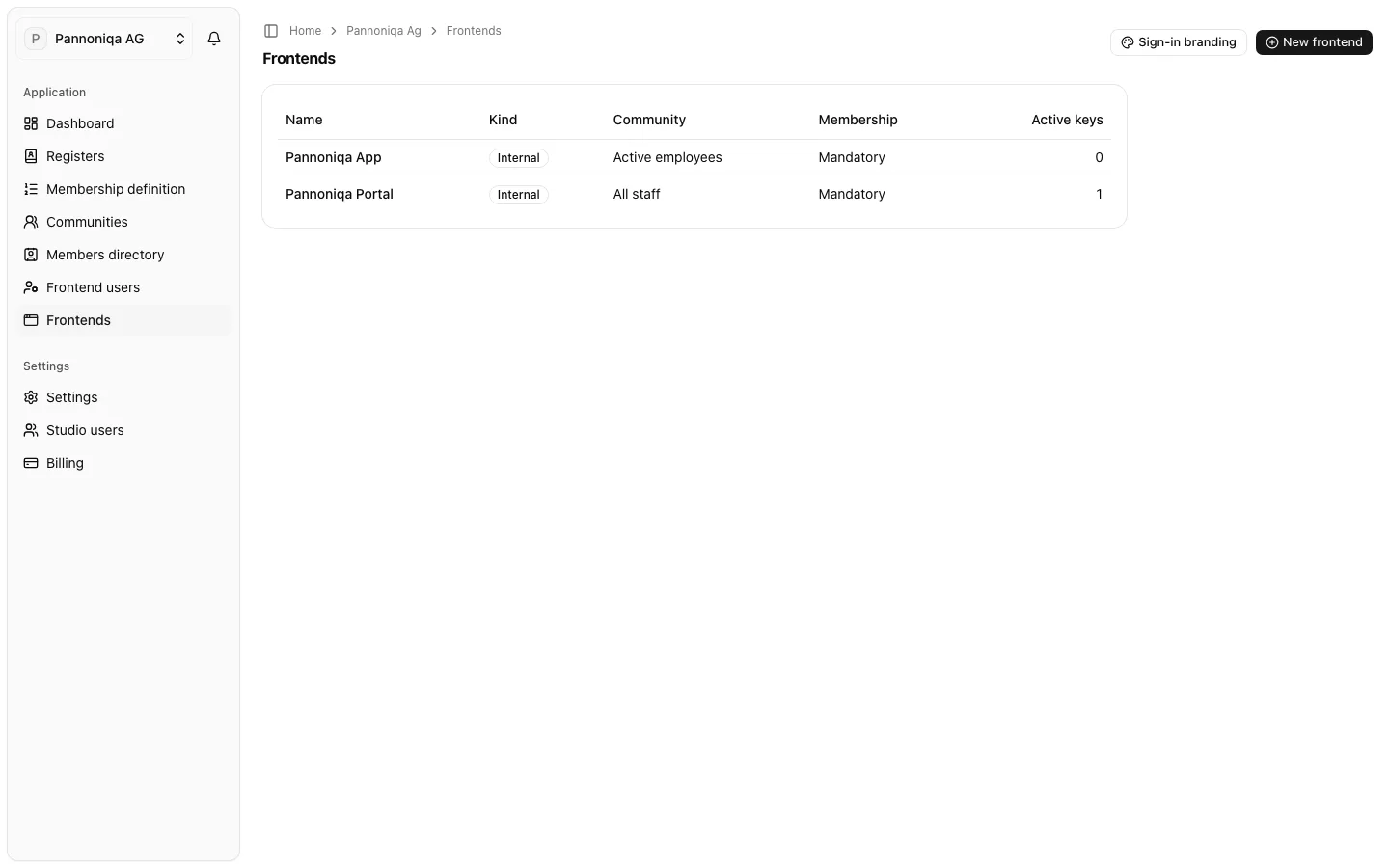The Frontends page of Pannoniqa AG, listing the Pannoniqa Portal and the Pannoniqa App with their kind, community, membership and active keys