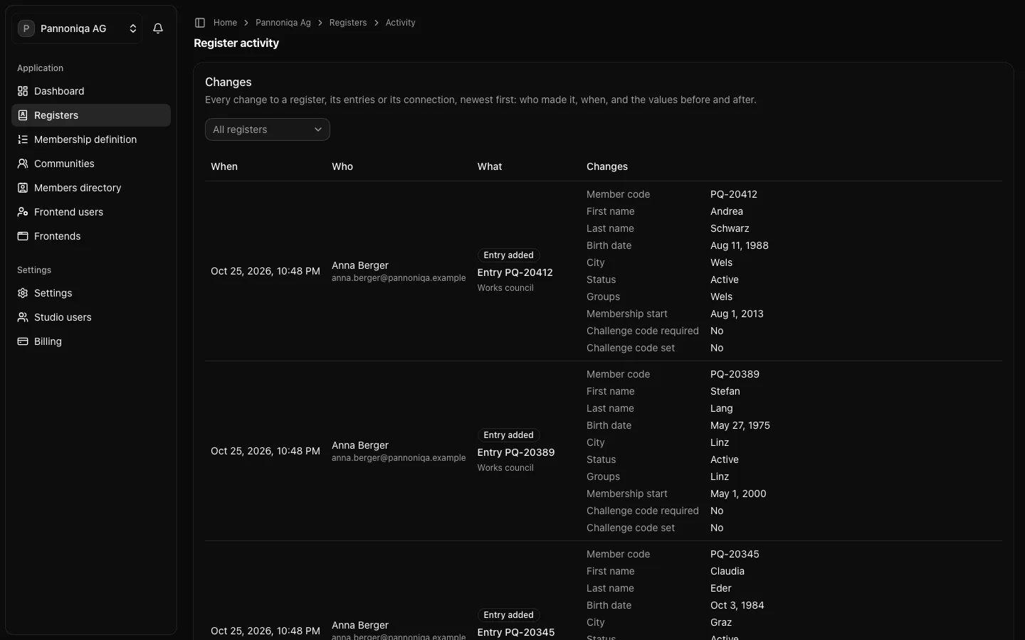 The Register activity page of Pannoniqa AG with changes to entries and registers, who made them and the values before and after