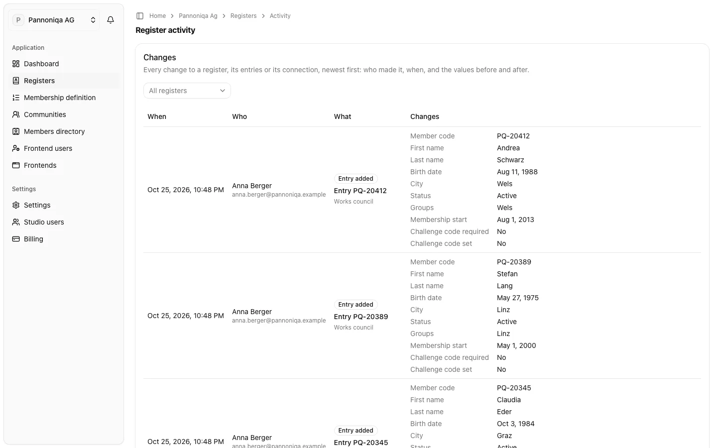 The Register activity page of Pannoniqa AG with changes to entries and registers, who made them and the values before and after