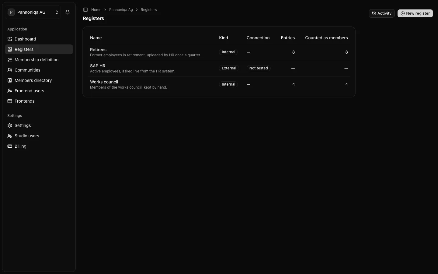 The Registers page of Pannoniqa AG, listing the internal registers Retirees and Works council and the external register SAP HR