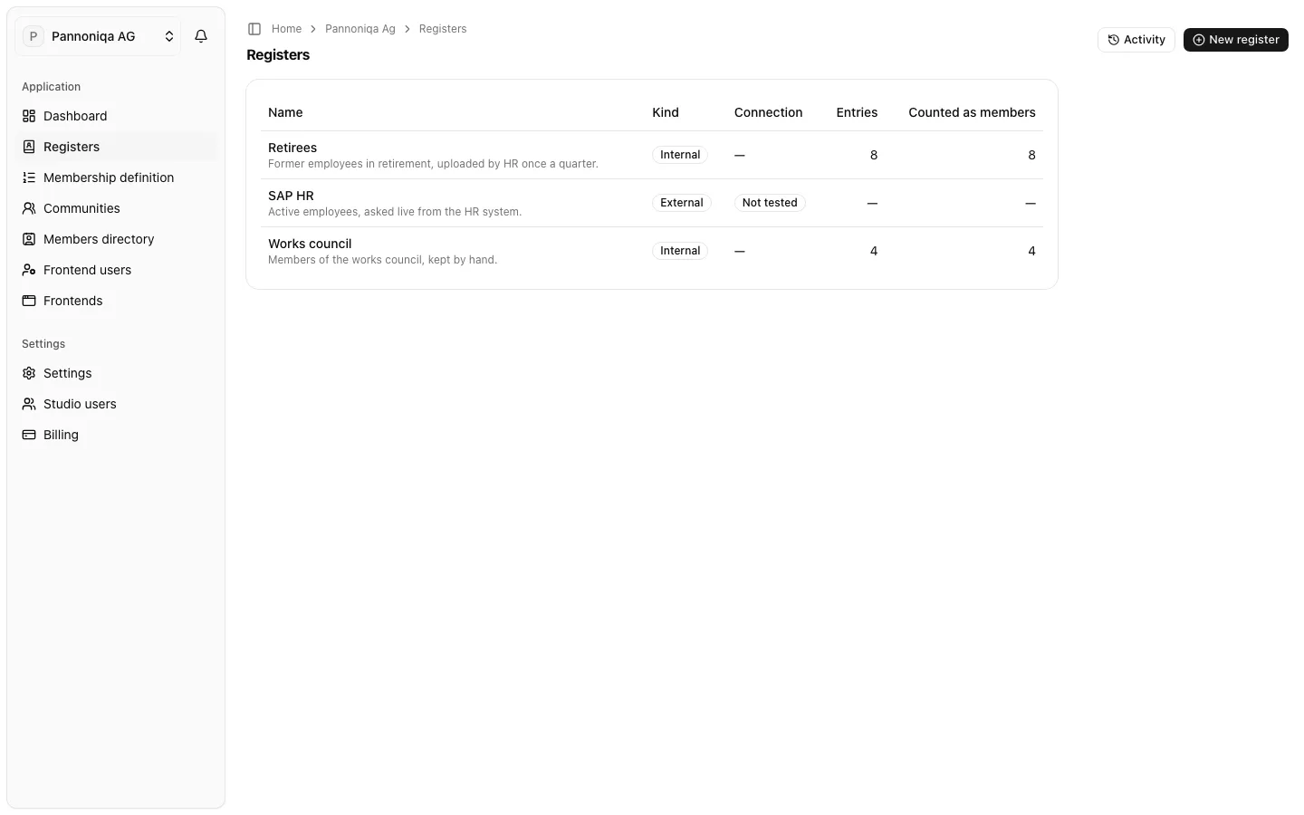 The Registers page of Pannoniqa AG, listing the internal registers Retirees and Works council and the external register SAP HR